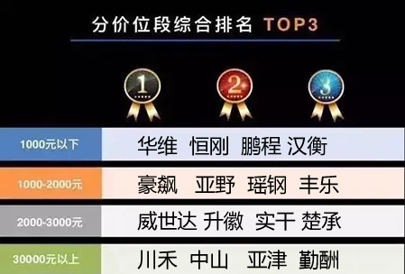 分選秤廠家哪家才是最好的