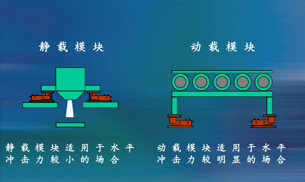 稱重模塊的安裝調(diào)試