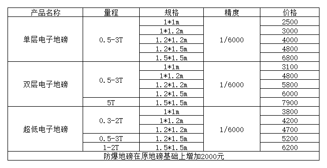 價格表