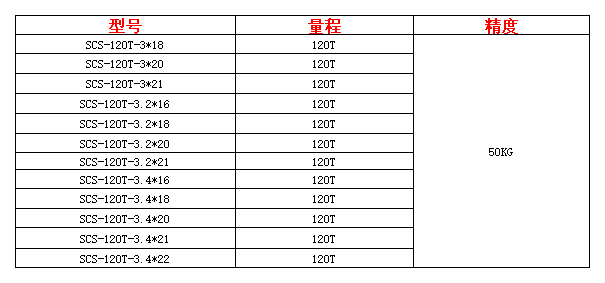 產(chǎn)品規(guī)格型號(hào)