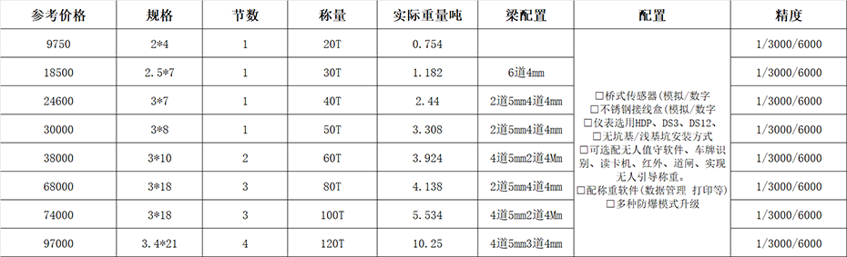 150噸的地磅多少錢？標(biāo)準(zhǔn)規(guī)格有哪些？