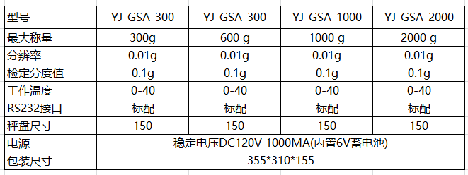 參數(shù)表